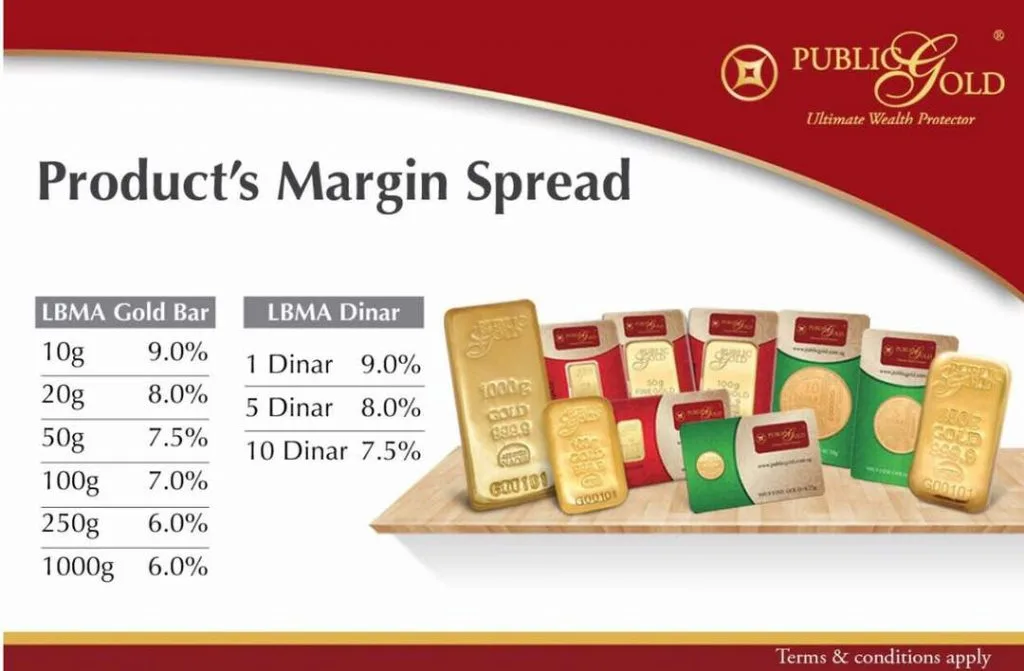 Spread emas Public Gold