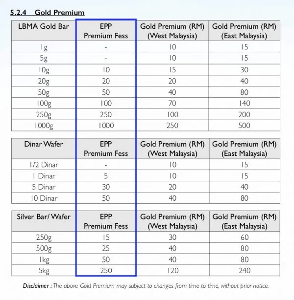 Public Gold EPP Premium