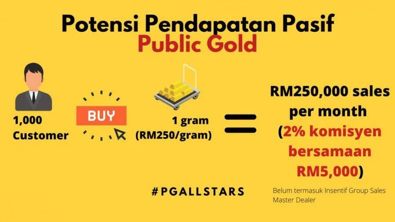 Potensi Pendapatan pasif sebagai Dealer Public Gold