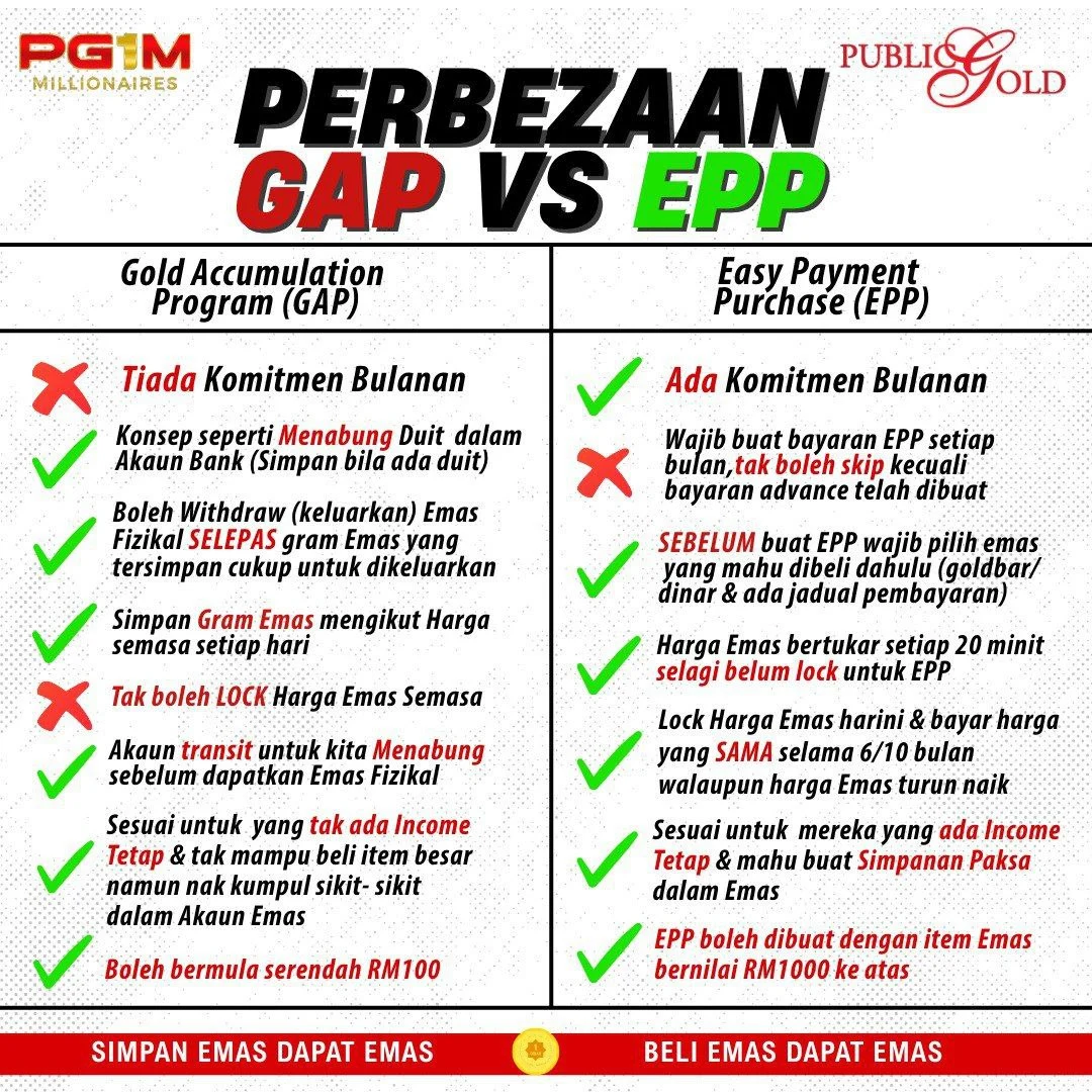 Beza GAP dengan EPP