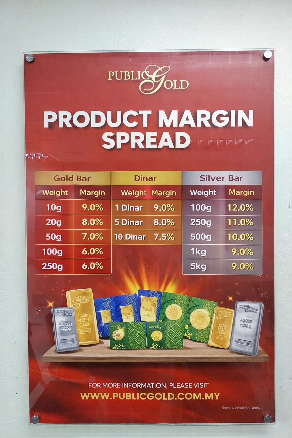 Spread emas Public Gold