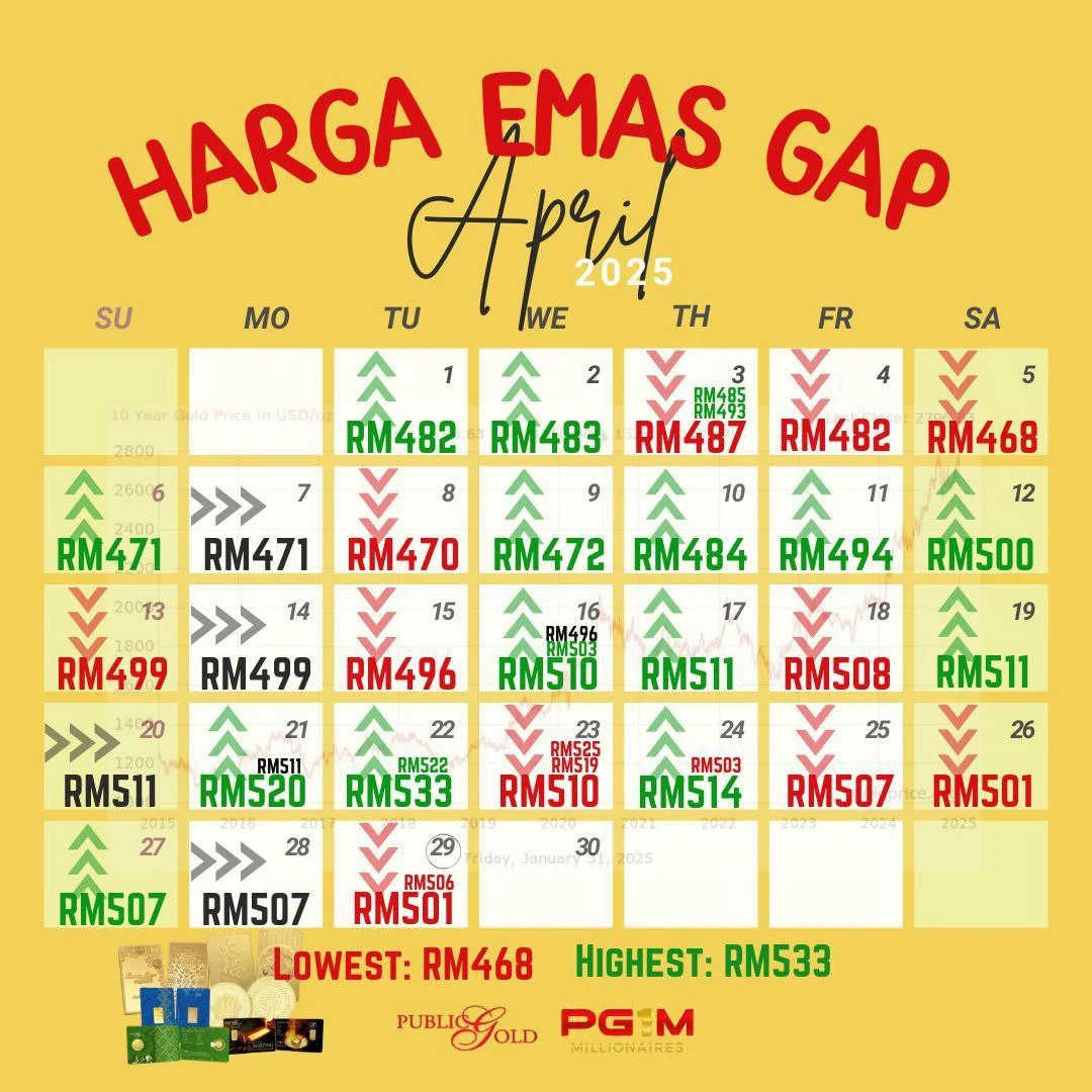 Harga emas April