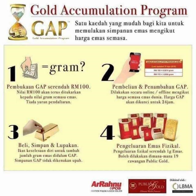 Kaedah menyimpan emas yang tersangat mudah dalam akaun emas GAP