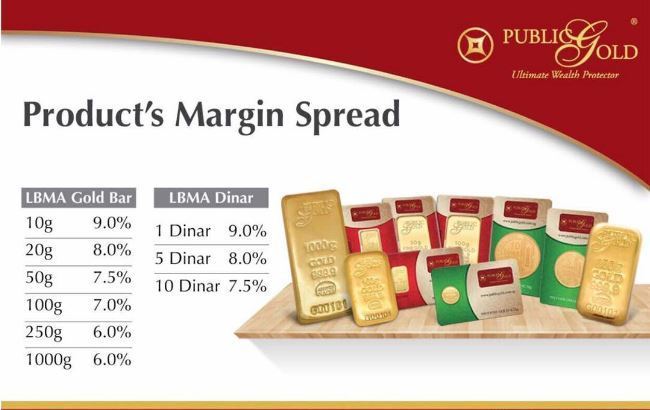 Public Gold menawarkan kadar spread yang terendah di pasaran