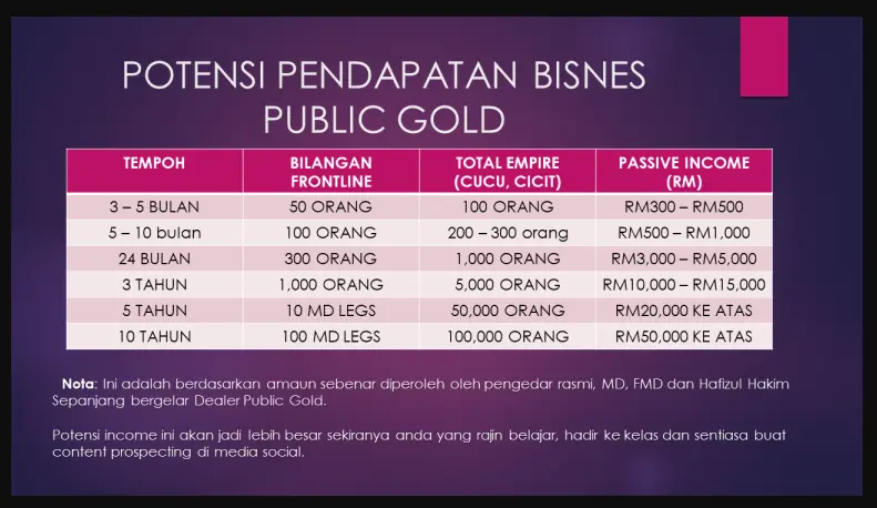 Bila ada 1,000 orang penyimpan emas, insya-Allah mesti kita dah selesa!