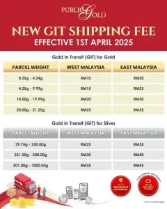 Pos Emas ke Rumah Dengan GIT