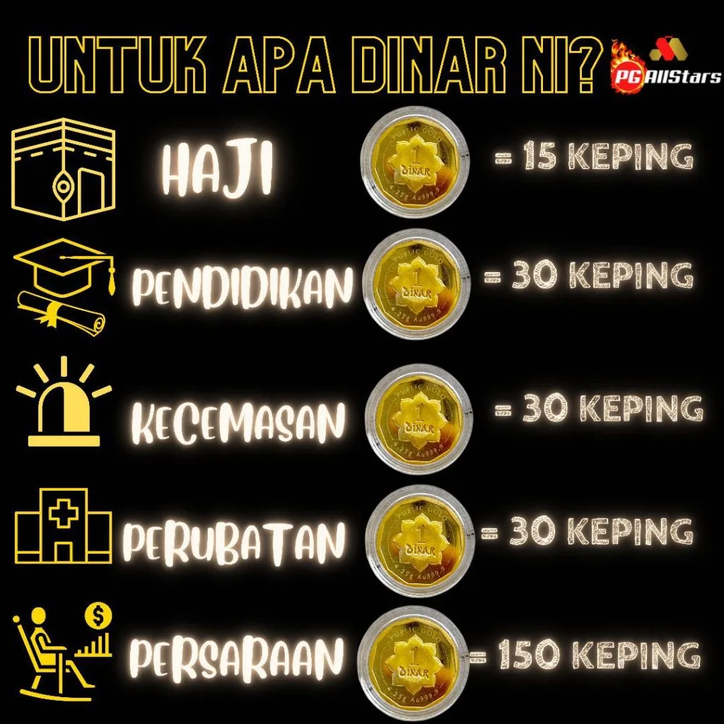 Buat Apa Dengan Emas