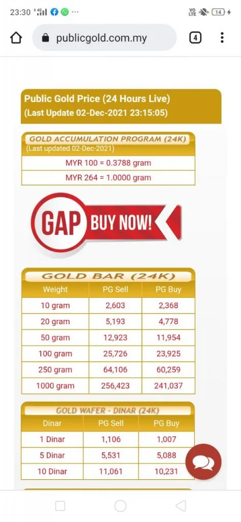 Harga emas tahun 2021