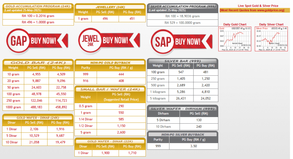 Harga Perak Public Gold Tahun 2025