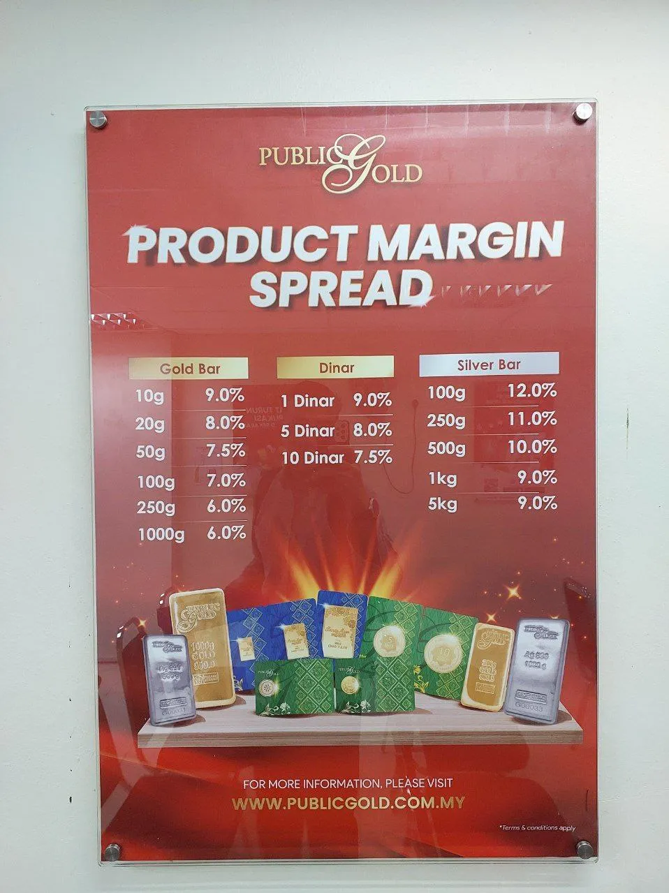 Spread Emas Public Gold