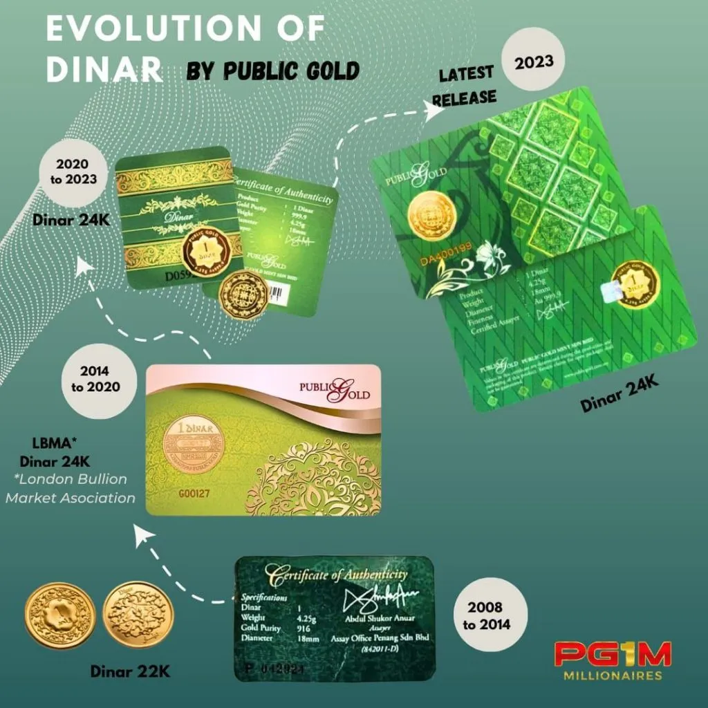 1 Dinar Berwajah Baru