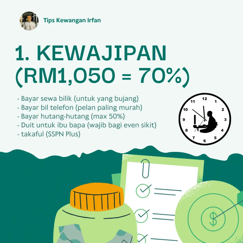 70% untuk bahagian kewajipan