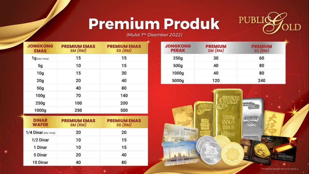 Caj premium bermaksud kos pembuatan goldbar Public Gold