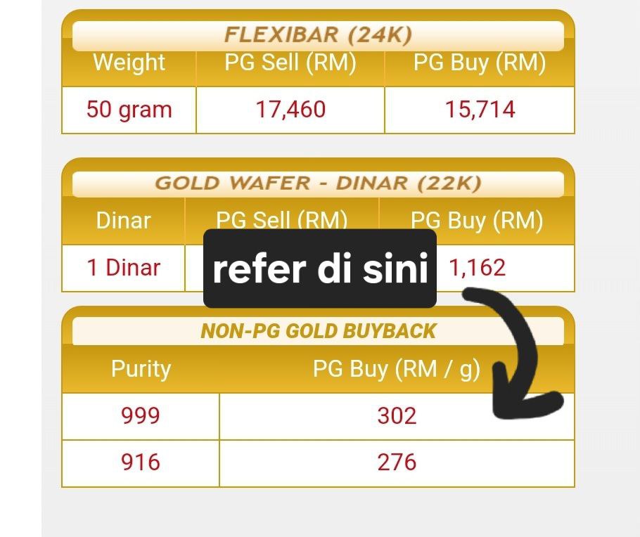 Harga buyback emas 999 dan 916 untuk selain jenama Public Gold