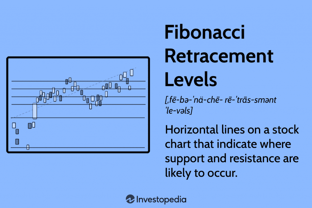 Ilmu Fibonacci Retracement, analisis teknikal harga emas