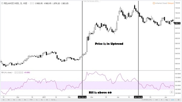 Analisa teknikal harga emas: Contoh penggunaan RSI