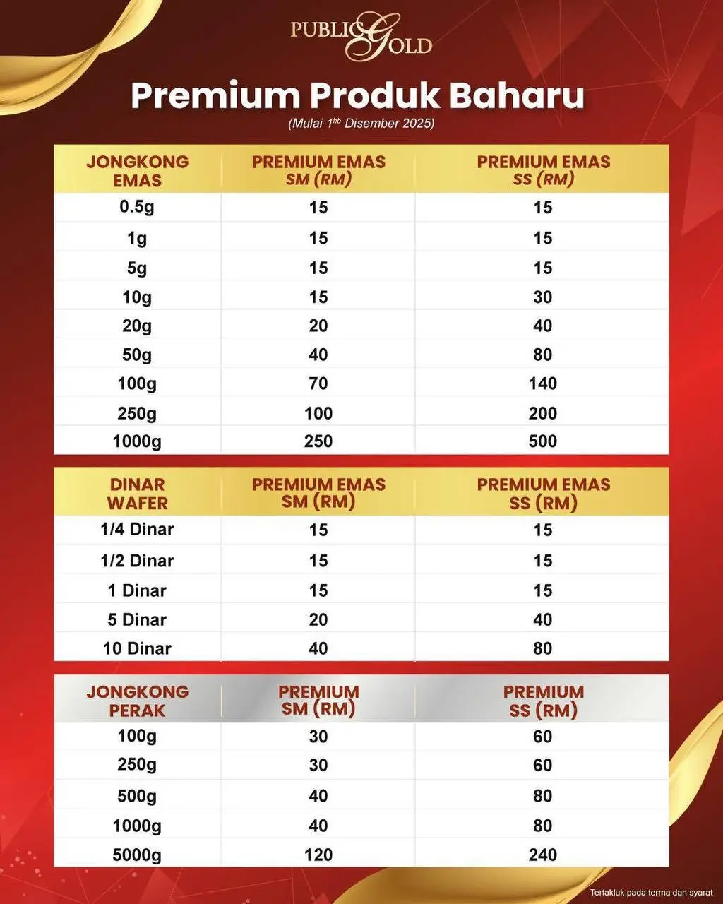 Gold Premium Public Gold