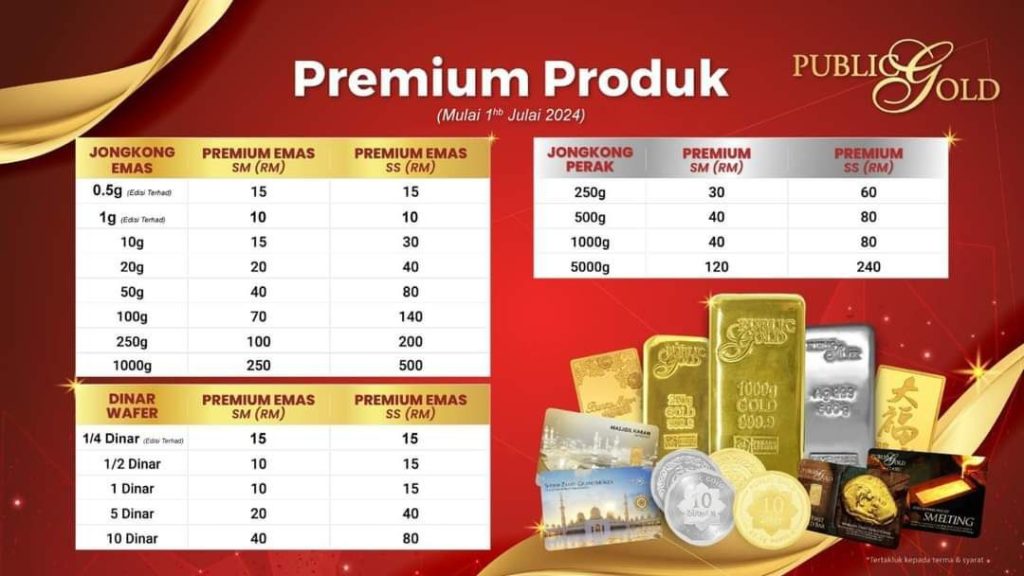 Caj Premium Emas Public Gold