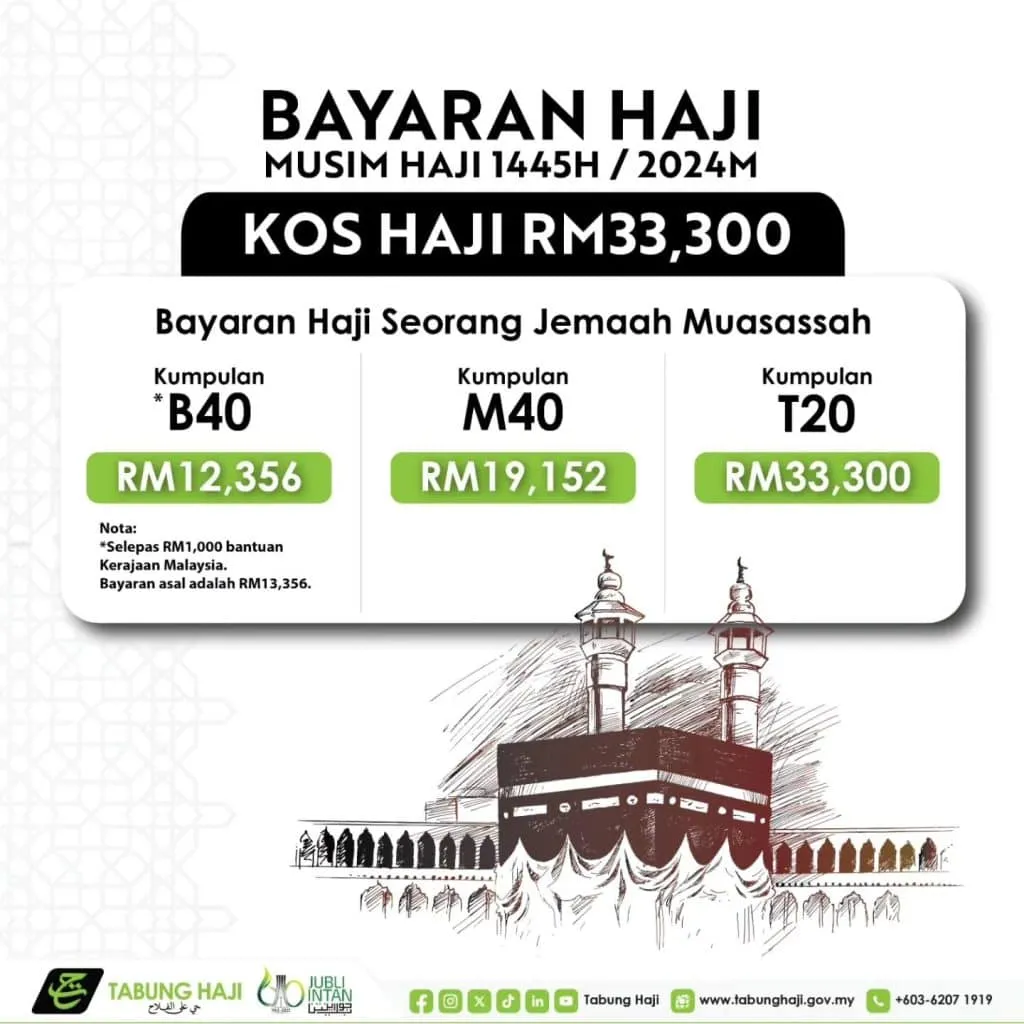 Bayaran kos jemaah Haji Muassasah bagi tahun 2024