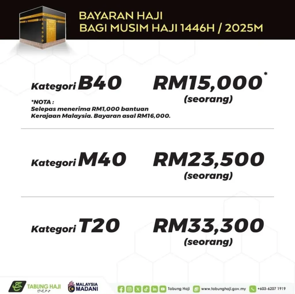 Kos jemaah Haji Muassasah tahun 1446H/2025M