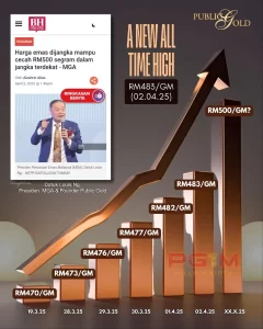 Ramalan Robert Kiyosaki tentang emas dan perak