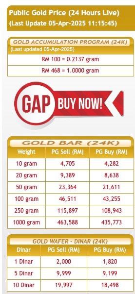 Harga Emas Public Gold 5/5/2024