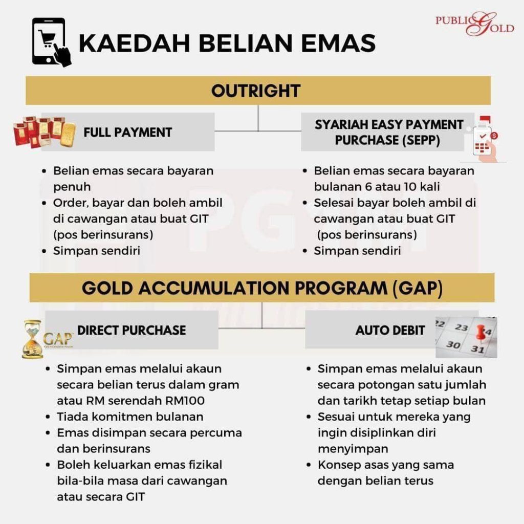 Ini 3 cara untuk mula simpan emas Public Gold. Boleh pilih mana-mana cara belian yang sesuai dengan bajet kita.