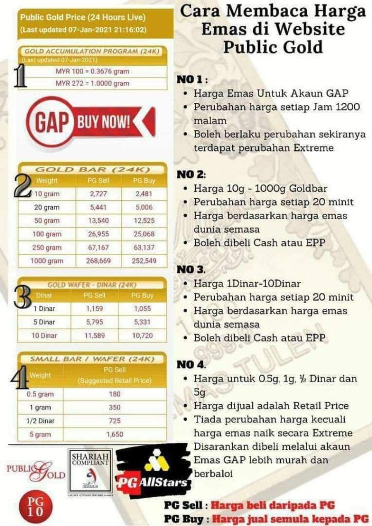 Cara Baca Harga Emas Public Gold