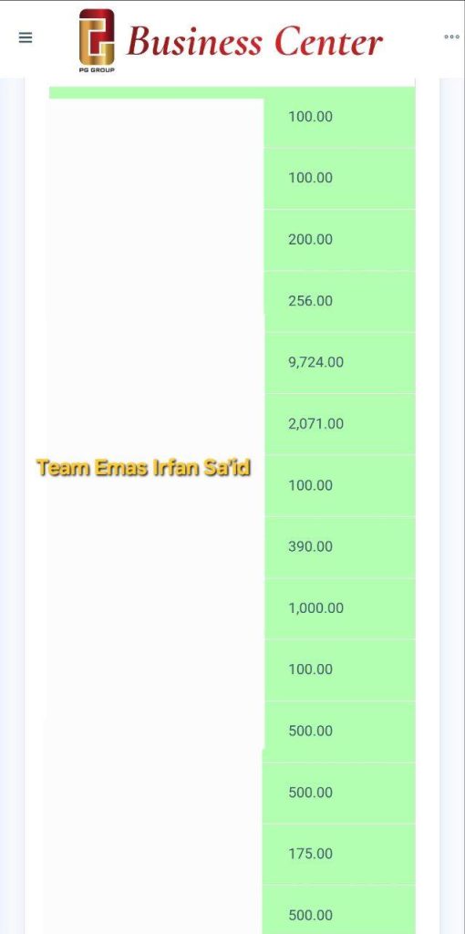 Jumlah simpanan yang dibuat oleh Gold Savers saya