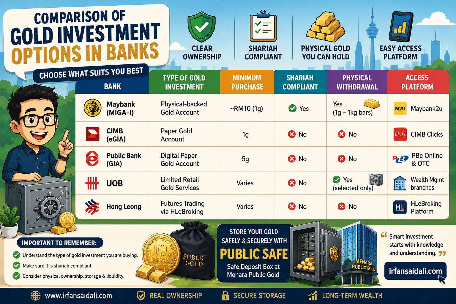 Best Bank Gold Investment in Malaysia