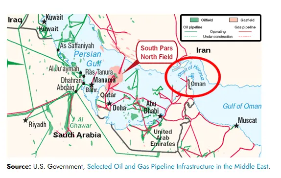 Kedudukan Selat Hormuz