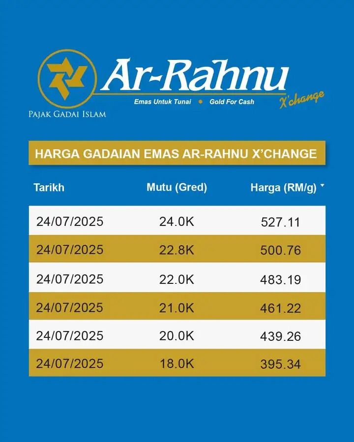 How to Pawn Gold At Ar Rahnu Bank Rakyat: Ar-Rahnu X'Change Pawn Price - 24 July 2025