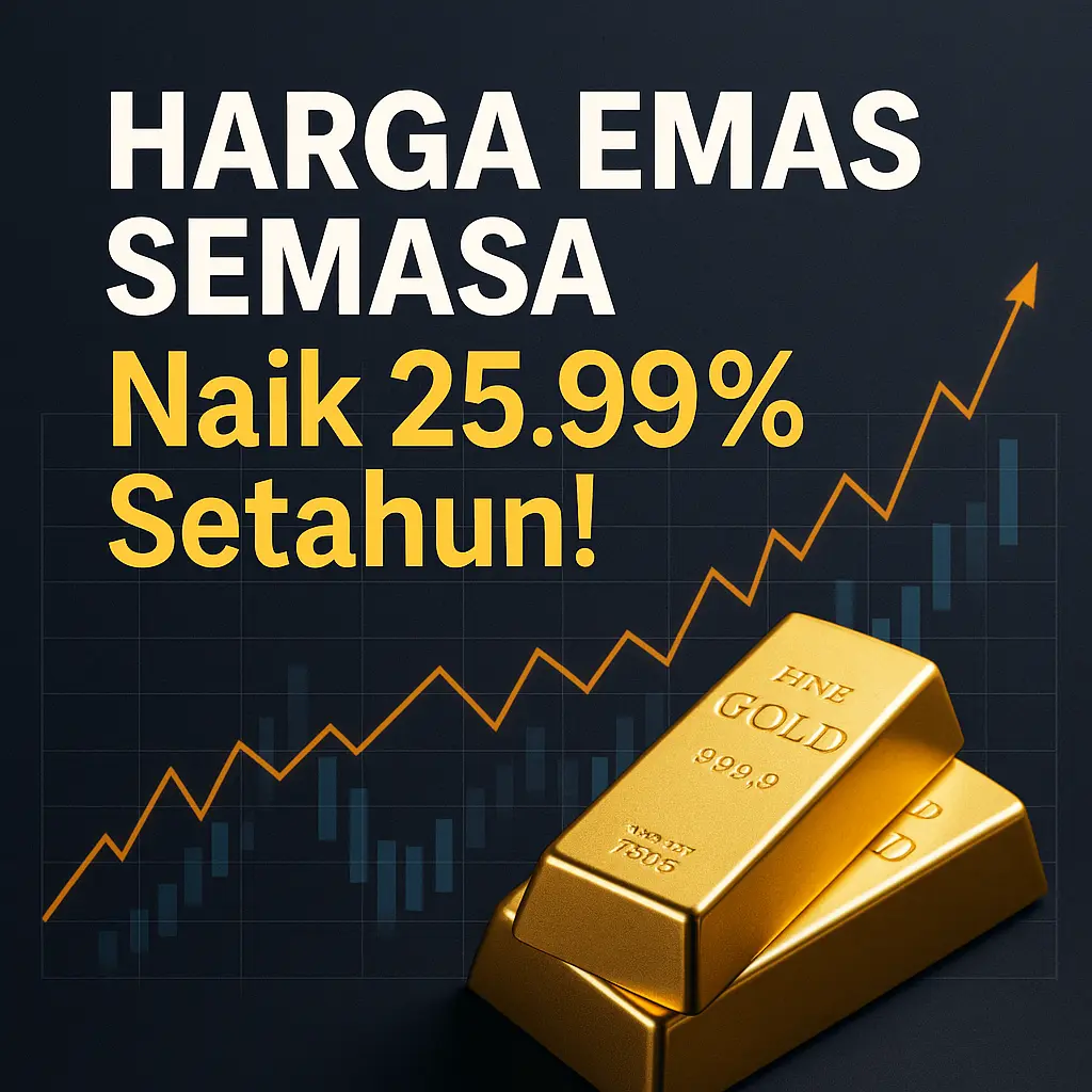 Harga Emas SEMASA Naik 25.99% Setahun!