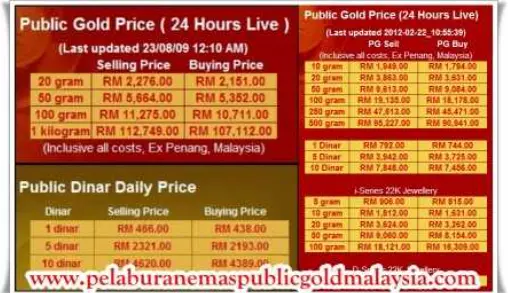 Public Gold Price: Public Gold Gold Bars & Dinar in 2008