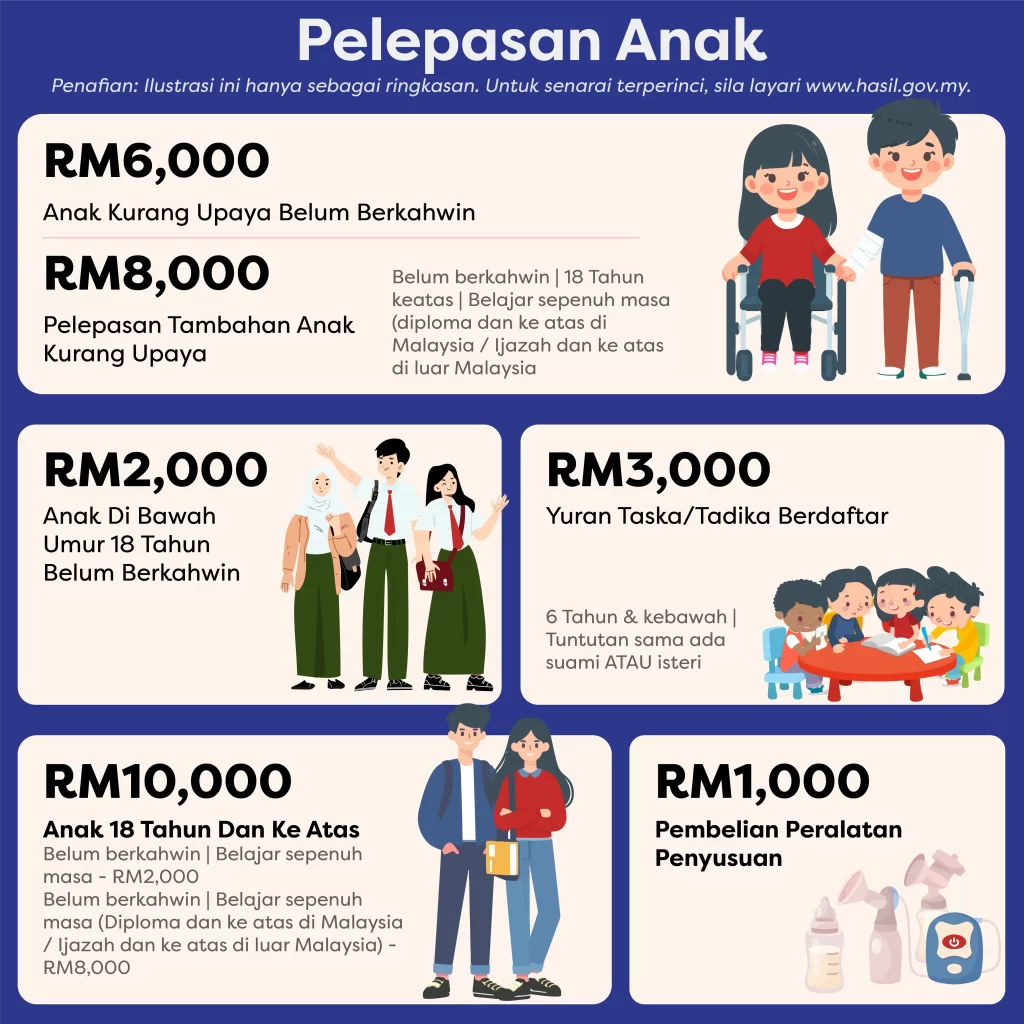 Cukai 2025