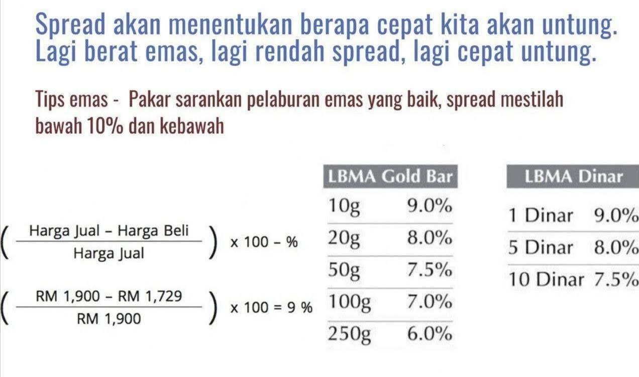 Spread Emas Fizikal Public Gold - Rendah & Telus