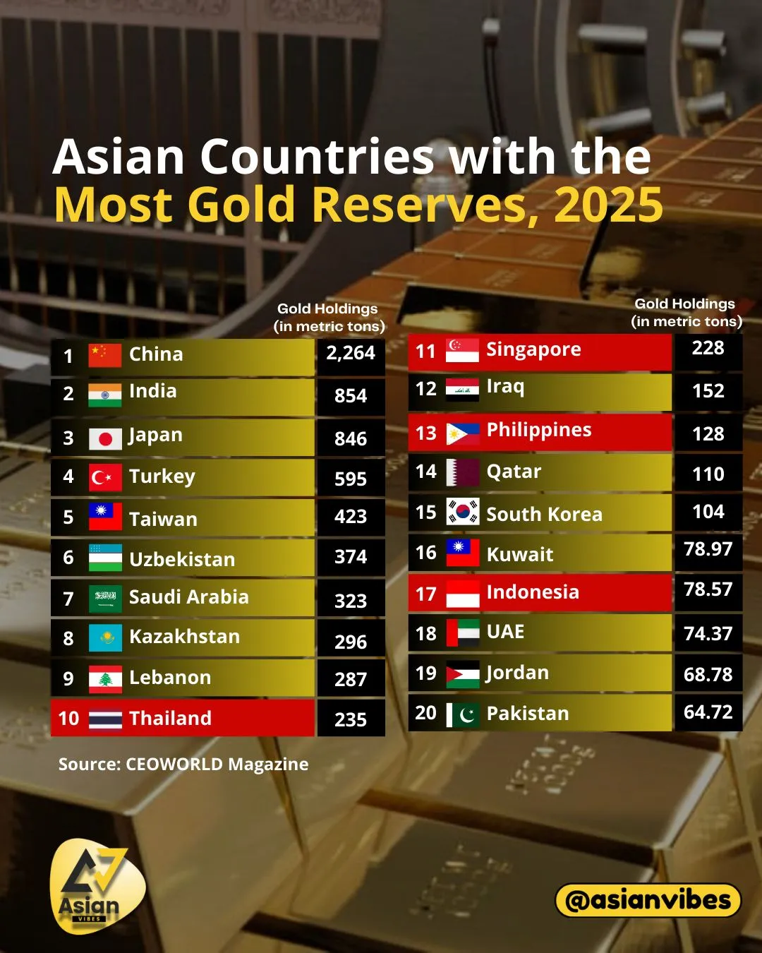 Emas pelindung nilai sebenar dalam ekonomi Malaysia