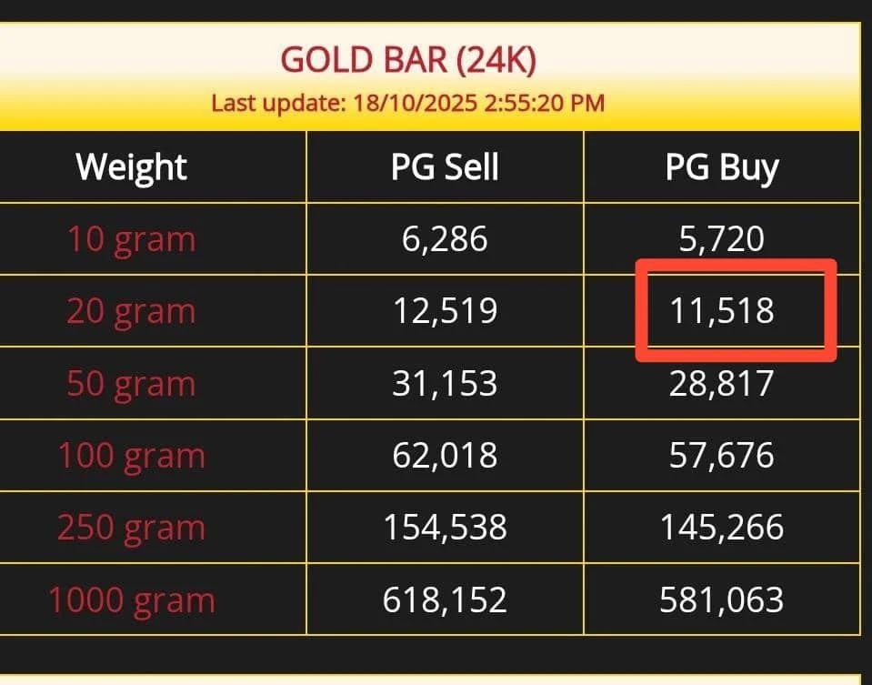 Buyback Emas Jenama Public Gold