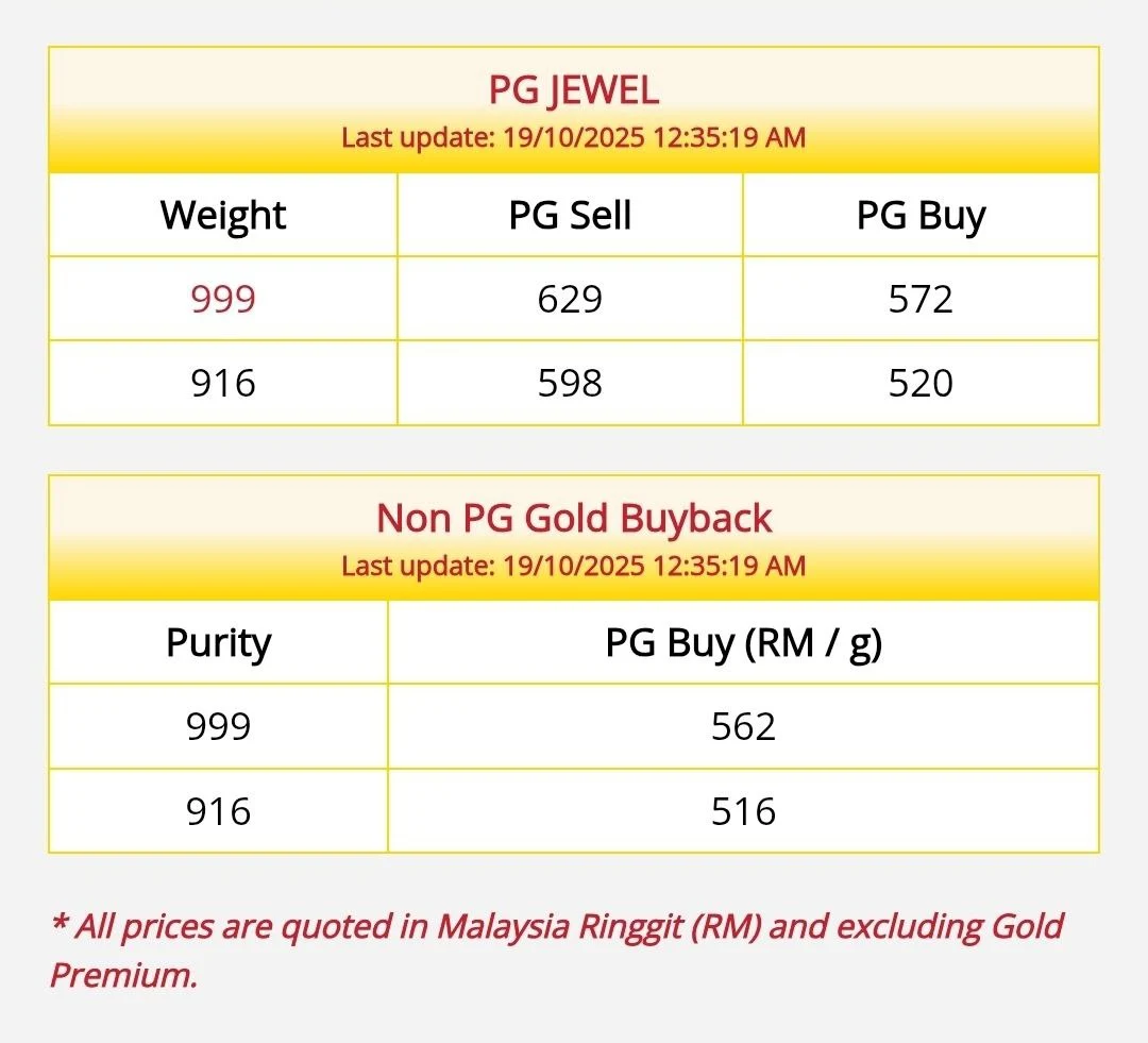 Harga jualan & belian balik yang tertera di applikasi Public Gold