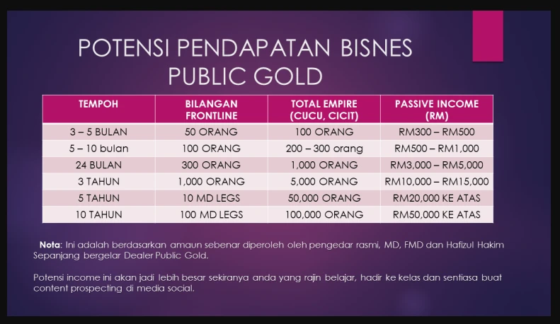 Jana income dengan jadi dealer Public Gold