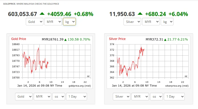 harga emas 1kg spot price Malaysia