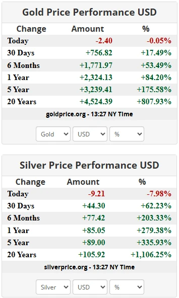 Tips Simpan Emas Fizikal: Harga Emas Januari 2026