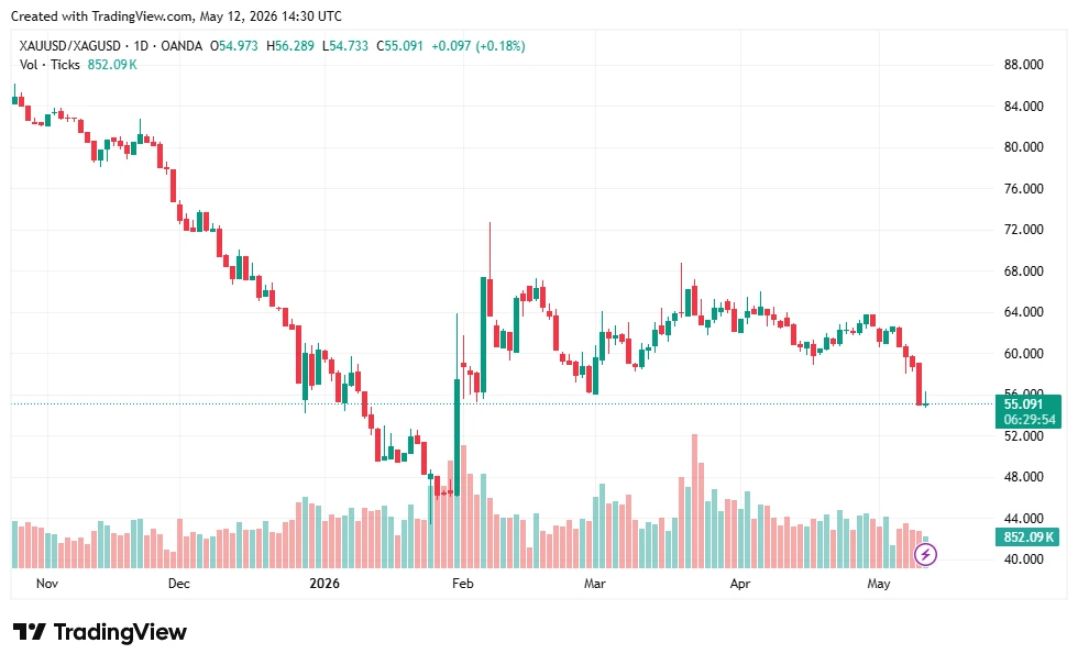 Analisis harga emas 2026