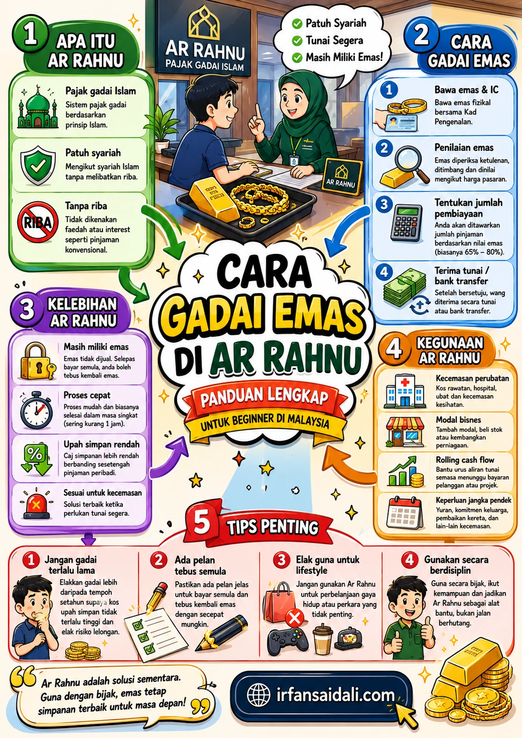 Cara gadai emas di Arrahnu untuk Beginner di Malaysia