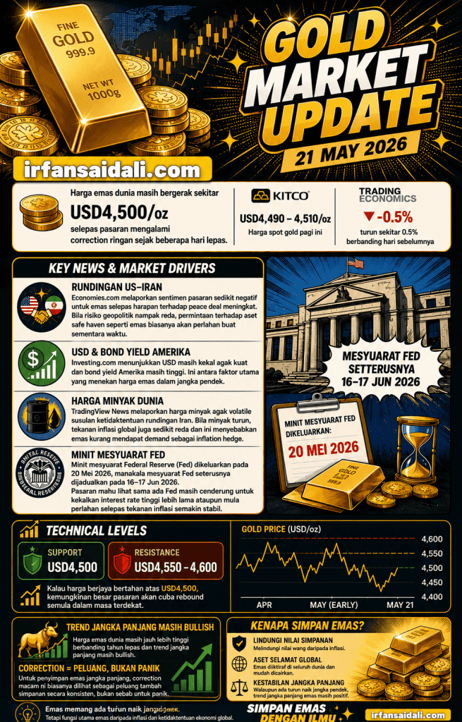 Harga emas dunia 2026 sekitar USD4500 per ounce