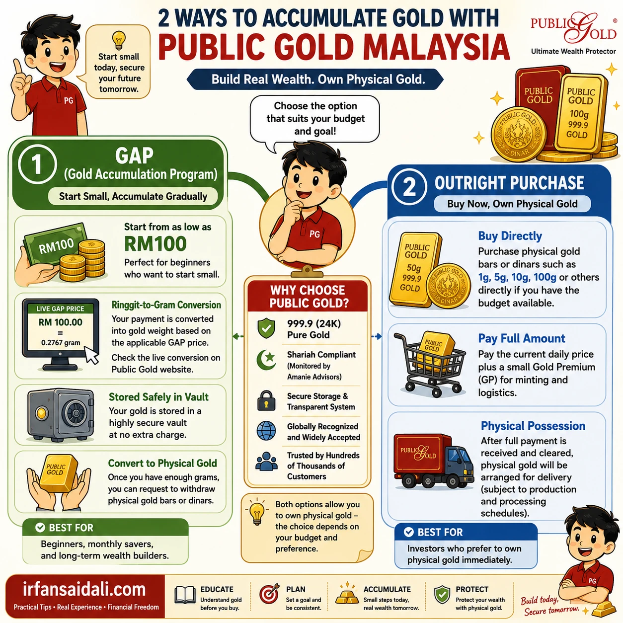Public Gold Malaysia physical gold bars and dinars
