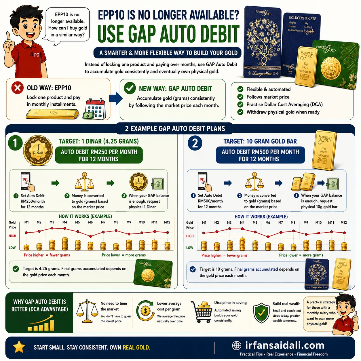 Public Gold Malaysia GAP Auto Debit gold saving example