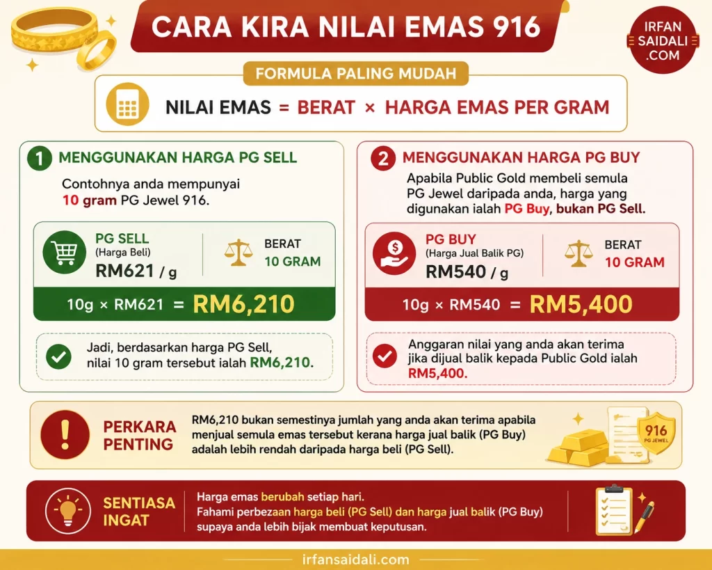 cara kira harga emas 916