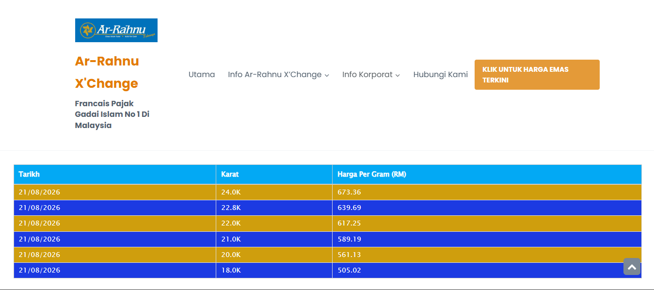 Rate gadaian emas di Arrahnu Exchange